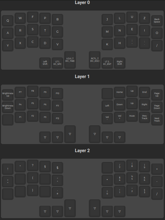 /fschl/keyboard-config/media/commit/06b352180c74240c20284e4f701b6d0928df3821/chocofi/qmk-config.png