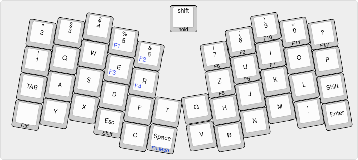 /fschl/keyboard-config/media/commit/50a2cb32cf089fbaa9326a778f03333ceac4b052/keyboard-layout-GW-gaming_draft.png