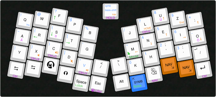 /fschl/keyboard-config/media/commit/50a2cb32cf089fbaa9326a778f03333ceac4b052/keyboard-layout-colemak-DHm.png